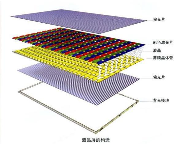 lcd液晶顯示屏背光不亮怎么辦？.jpeg