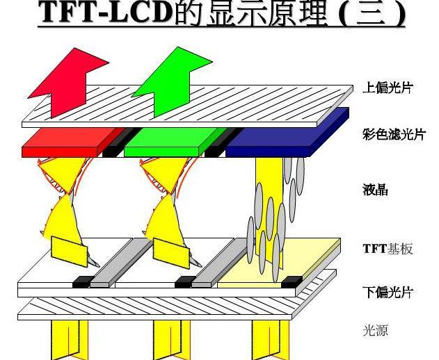 tft組裝屏幕什么意思？【海飛智顯】-tft顯示屏廠家