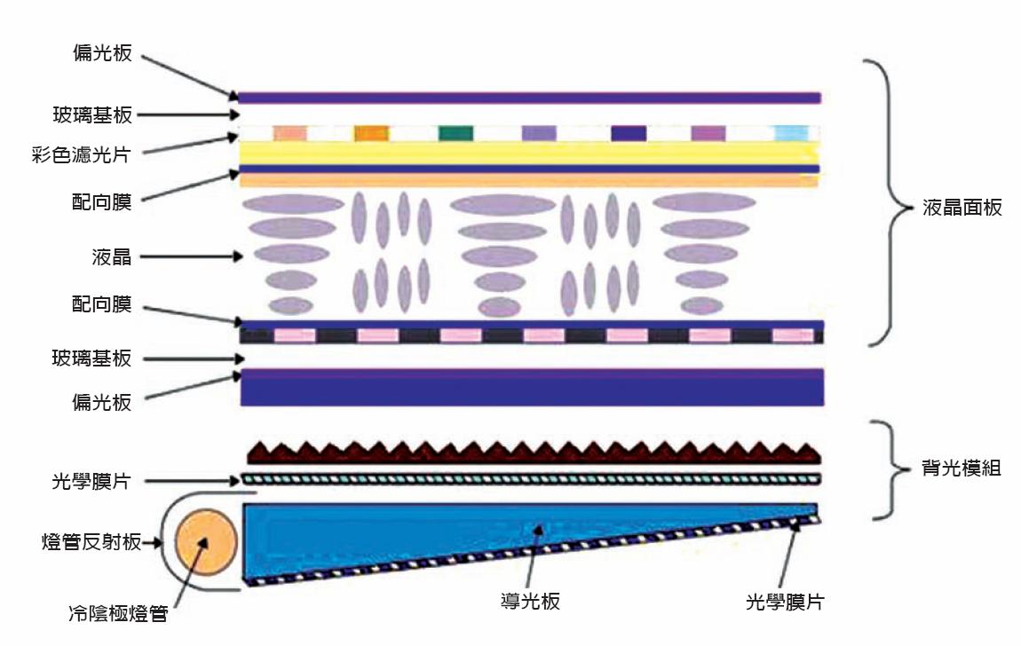 lcd顯示屏是什么材料組成的？【海飛智顯】-lcd顯示屏廠家