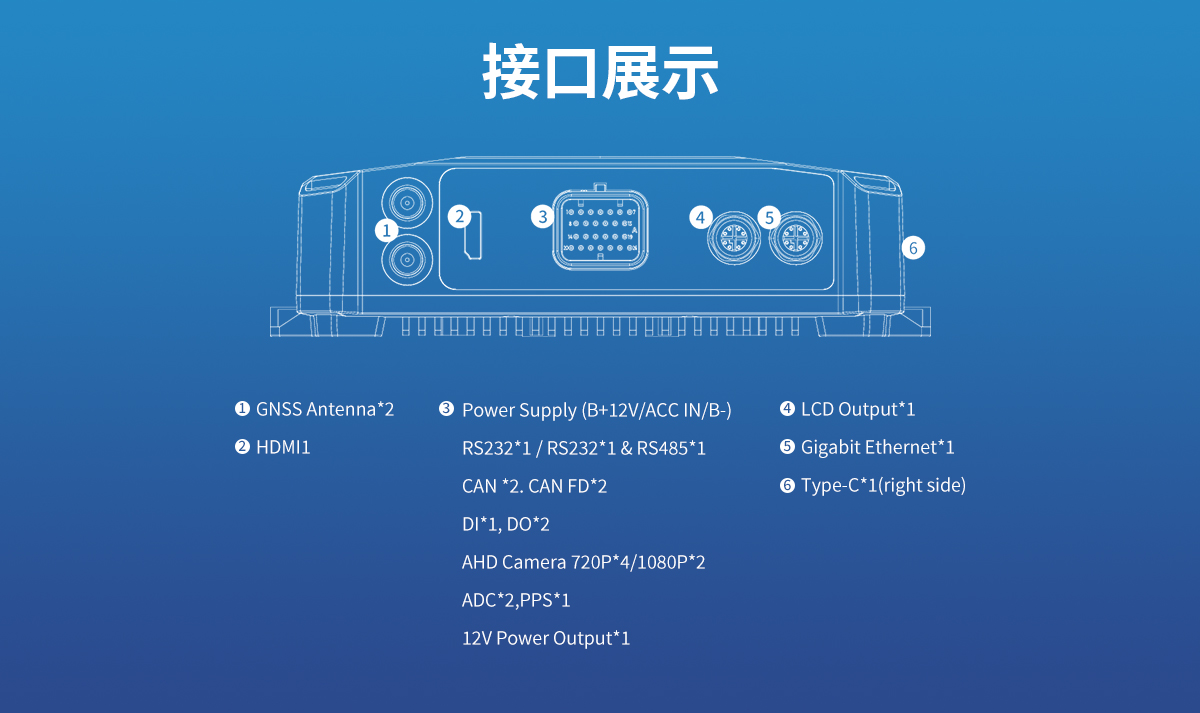 TANK V2 車(chē)載控制盒接口展示