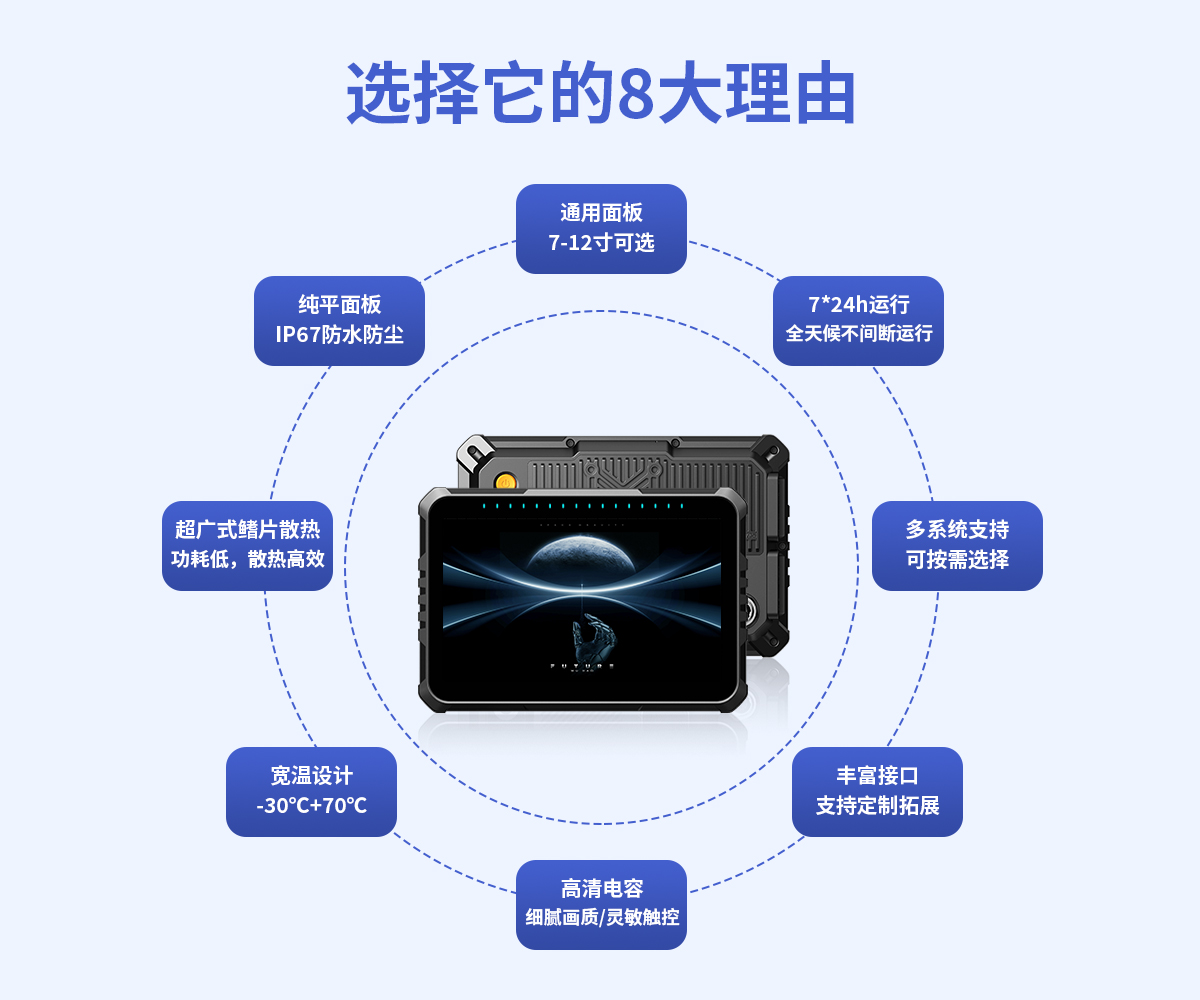 7寸 IronClad V7 車載平板8大優(yōu)勢