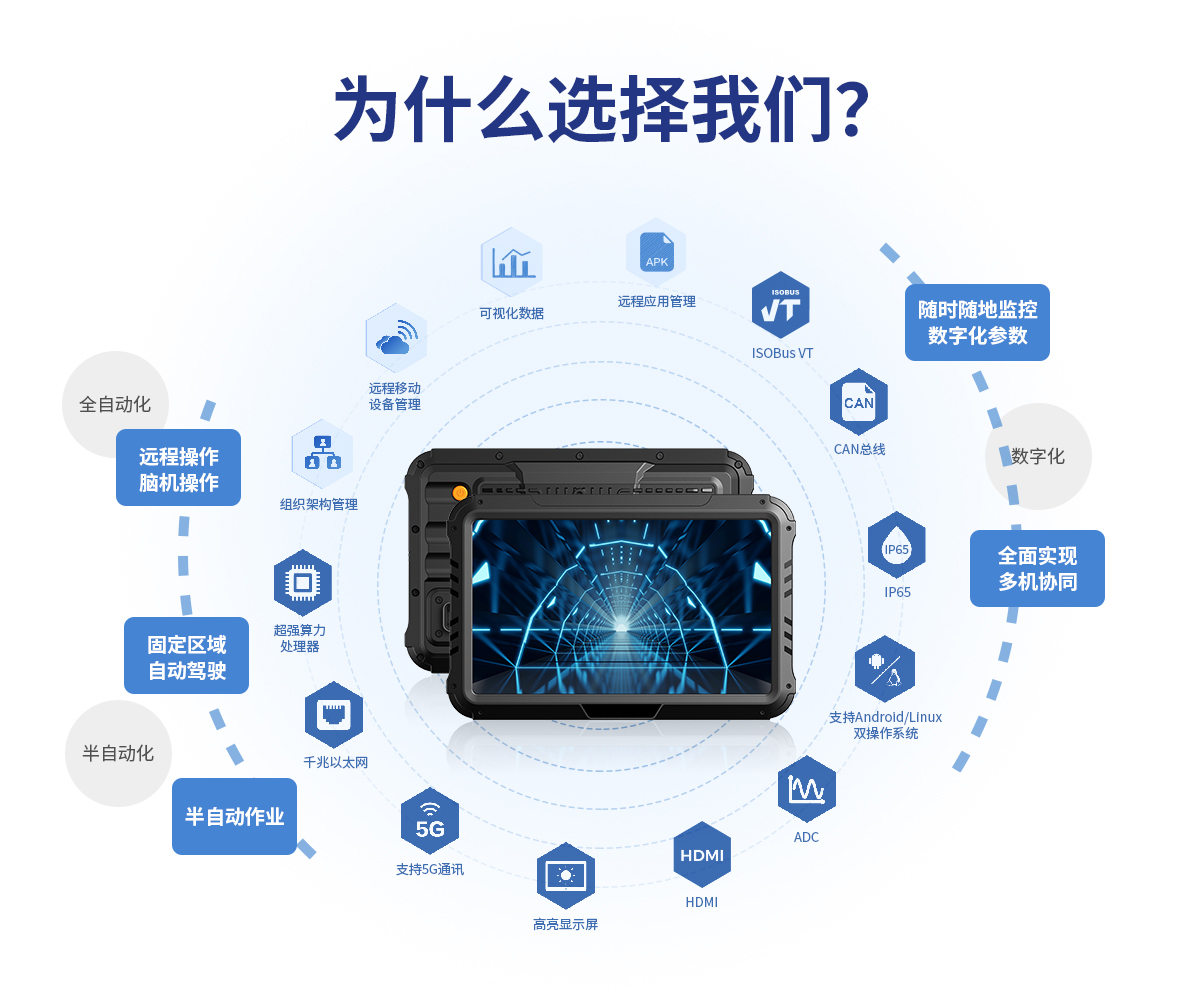 10.1寸 IronClad V10 車載平板的優(yōu)勢